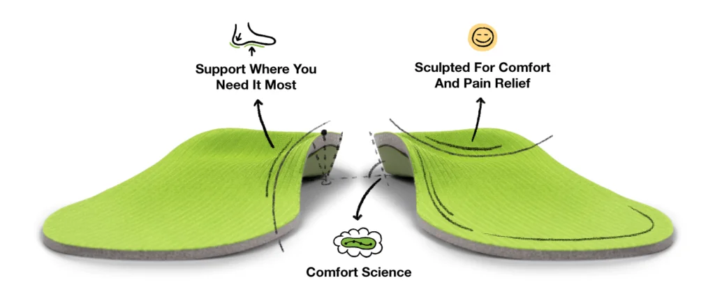 3D Printed Orthotics: Unlock Faster Recovery in 2024 1 sF Shape