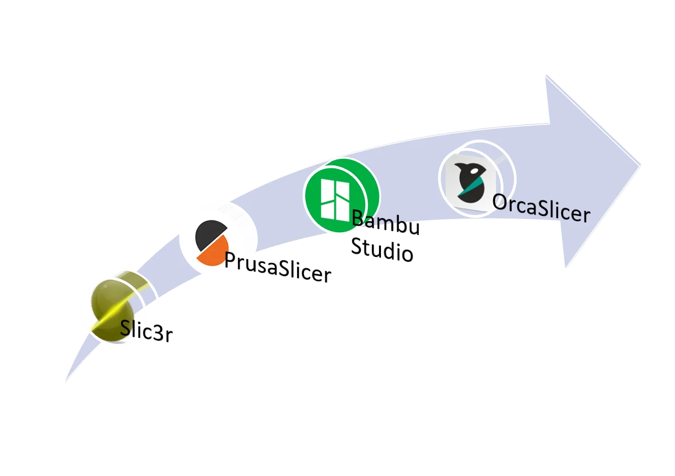 BambuLab upgrades: slicer BambuLab upgrades: slicer