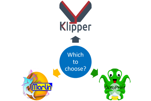 Additive Realm 14 3D Printer Control Software Comparison: Klipper, OctoPrint, and Marlin