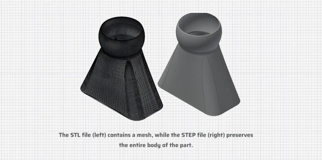 3D Printing Service File Formats: 7 Costly Mistakes to Avoid 3 3d printing service file formats STEP
