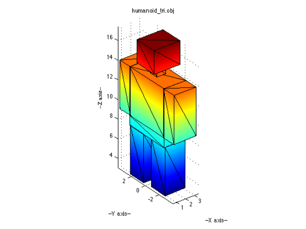3d printing service file formats STL 3d printing service file formats OBJ