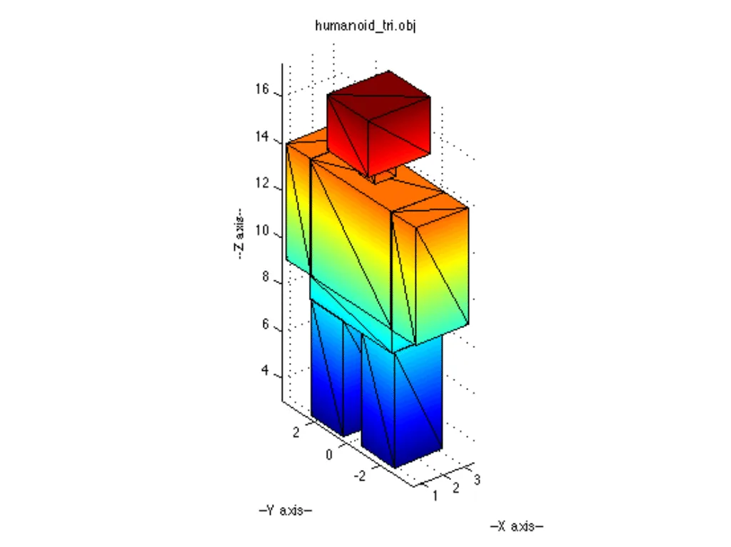 3d printing service file formats STL 3d printing service file formats OBJ