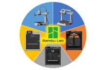 Which Bambu Lab printer to buy in 2024?