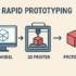 STEM 3D printing projects: 25 Essential Ideas for Classrooms